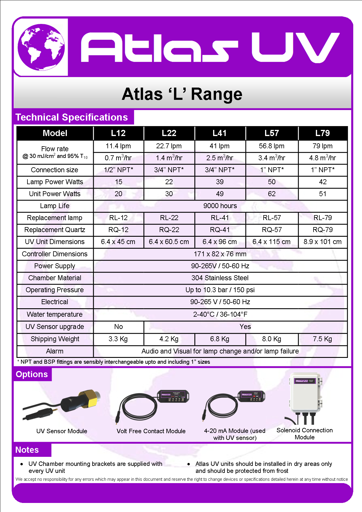 Atlas Range