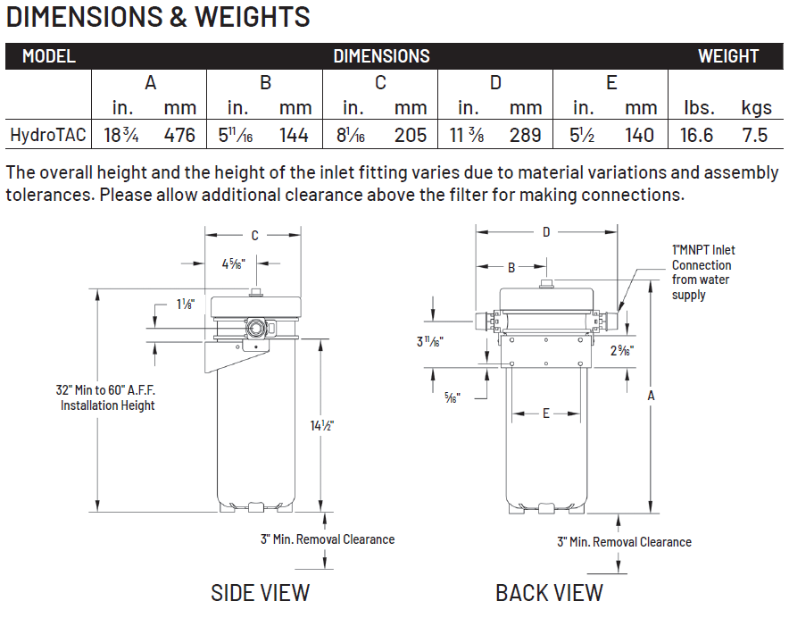 Dimensions table