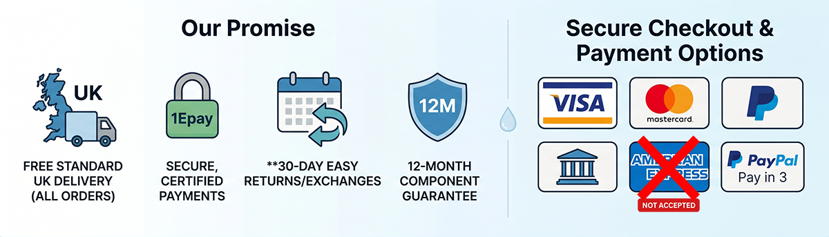 image showing Fountain Filters' promise for delivery, security, returns, and thepayment schemes offered