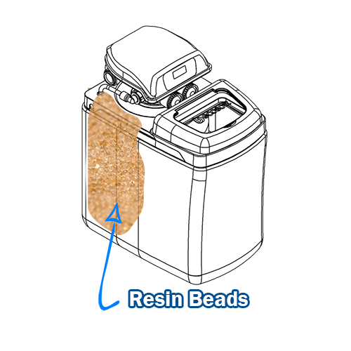 Resin beads in a cabinet water softener