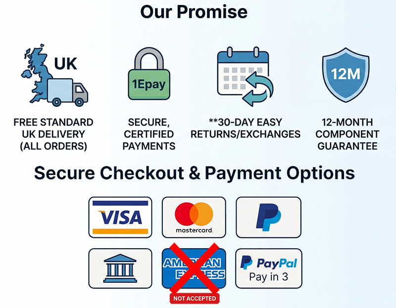image showing Fountain Filters' promise for delivery, security, returns, and thepayment schemes offered